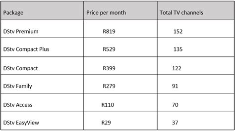 dstv packages and prices for pensioners